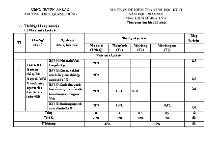 Đề kiểm tra cuối học kì II Lịch sử và Địa lý 6 - Năm học 2022-2023 - Trường THCS Quang Hưng (Có đáp án + Ma trận)