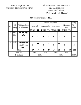 Đề kiểm tra cuối học kì II Ngữ Văn 6 - Năm học 2022-2023 - Trường THCS Quang Hưng (Có đáp án + Ma trận)