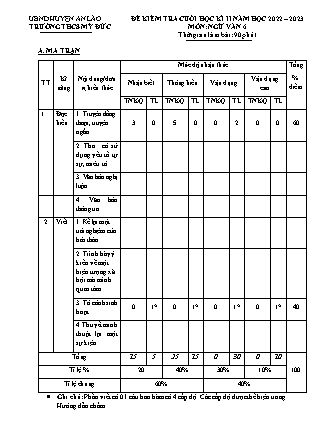 Đề kiểm tra cuối học kì II Ngữ Văn 6 - Năm học 2022-2023 - Trường THCS Mỹ Đức (Có đáp án + Ma trận)