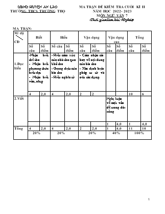 Đề kiểm tra cuối học kì II Ngữ Văn 7 - Năm học 2022-2023 - Trường THCS Trường Thọ (Có đáp án + Ma trận)
