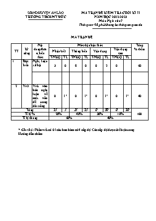 Đề kiểm tra cuối học kì II Ngữ Văn 7 - Năm học 2022-2023 - Trường THCS Mỹ Đức (Có đáp án + Ma trận)