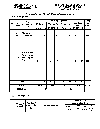 Đề kiểm tra cuối học kì II Ngữ Văn 7 - Năm học 2022-2023 - Trường THCS An Tiến (Có đáp án + Ma trận)