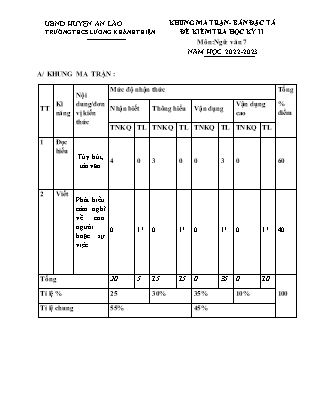 Đề kiểm tra cuối học kì II Ngữ Văn 7 - Năm học 2022-2023 - Trường THCS Lương Khánh Thiện (Có đáp án + Ma trận)