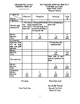 Đề kiểm tra cuối học kì II Ngữ Văn 8 - Năm học 2022-2023 - Trường THCS Lương Khánh Thiện (Có đáp án + Ma trận)