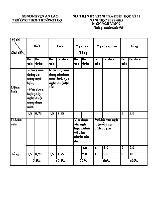 Đề kiểm tra cuối học kì II Ngữ Văn 9 - Năm học 2022-2023 - Trường THCS Trường Thọ (Có đáp án + Ma trận)