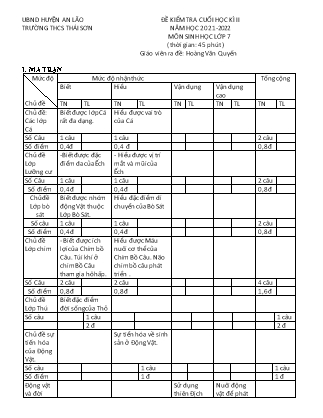 Đề kiểm tra cuối học kì II Sinh học 7 - Năm học 2021-2022 - Hoàng Văn Quyến (Có đáp án + Ma trận)