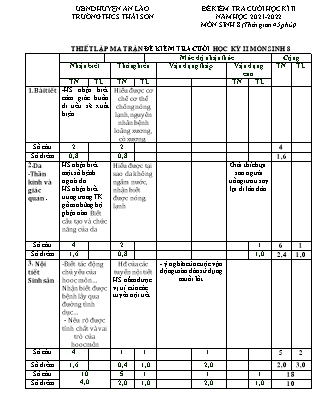 Đề kiểm tra cuối học kì II Sinh học 8 - Năm học 2021-2022 - Trường THCS Thái Sơn (Có đáp án + Ma trận)