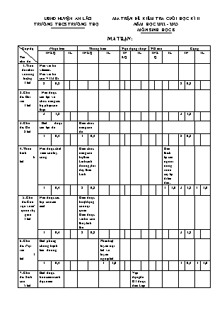 Đề kiểm tra cuối học kì II Sinh học 8 - Năm học 2022-2023 - Trường THCS Trường Thọ (Có đáp án + Ma trận)