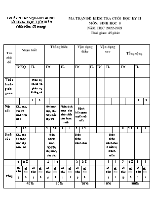 Đề kiểm tra cuối học kì II Sinh học 8 - Năm học 2022-2023 - Trường THCS Quang Hưng (Có đáp án + Ma trận)