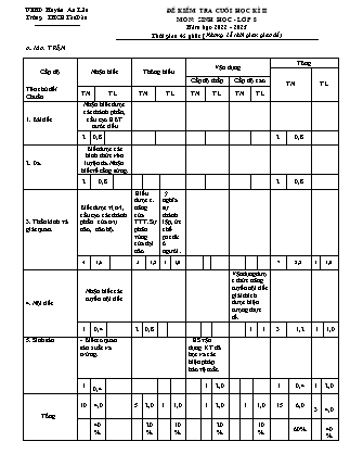 Đề kiểm tra cuối học kì II Sinh học 8 - Năm học 2022-2023 - Trường THCS Tân Dân (Có đáp án + Ma trận)