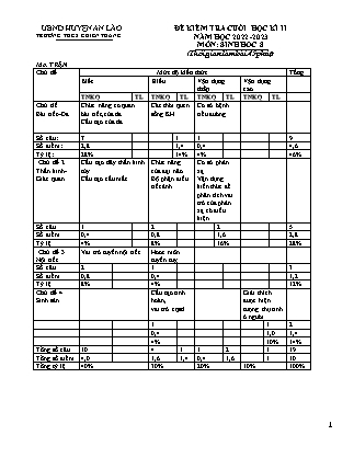Đề kiểm tra cuối học kì II Sinh học 8 - Năm học 2022-2023 - Trường THCS Chiến Thắng (Có đáp án + Ma trận)