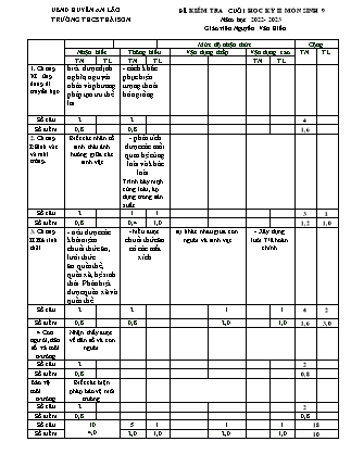 Đề kiểm tra cuối học kì II Sinh học 9 - Năm học 2022-2023 - Trường THCS Thái Sơn (Có đáp án + Ma trận)