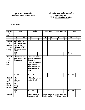 Đề kiểm tra cuối học kì II Sinh học 9 - Năm học 2022-2023 - Trường THCS Quang Hưng (Có đáp án + Ma trận)