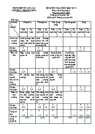 Đề kiểm tra cuối học kì II Sinh học 9 - Năm học 2022-2023 - Trường THCS Mỹ Đức (Có đáp án + Ma trận)