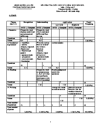 Đề kiểm tra cuối học kì II Tiếng Anh 7 - Năm học 2021-2022 - Trường THCS Thái Sơn (Có đáp án + Ma trận)