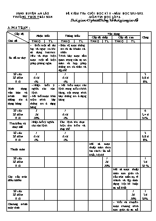 Đề kiểm tra cuối học kì II Tin học 6 - Năm học 2021-2022 - Trường THCS Thái Sơn (Có đáp án + Ma trận)