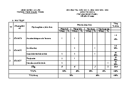 Đề kiểm tra cuối học kì II Tin học 6 - Năm học 2022-2023 - Trường THCS Quang Trung (Có đáp án + Ma trận)