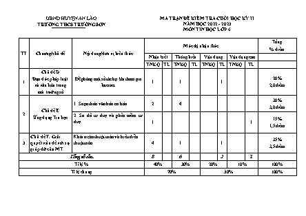 Đề kiểm tra cuối học kì II Tin học 6 - Năm học 2022-2023 - Trường THCS Trường Sơn (Có đáp án + Ma trận)