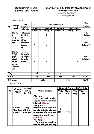 Đề kiểm tra cuối học kì II Tin học 7 - Năm học 2022-2023 - Trường THCS Tân Dân (Có đáp án + Ma trận)