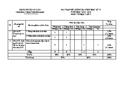 Đề kiểm tra cuối học kì II Tin học 7 - Năm học 2022-2023 - Trường THCS Trường Sơn (Có đáp án + Ma trận)