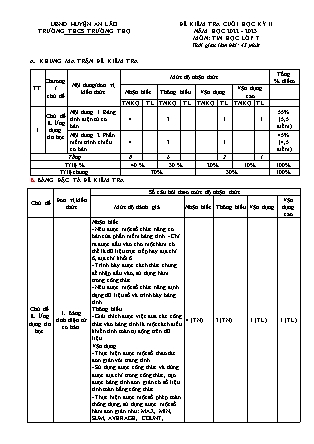 Đề kiểm tra cuối học kì II Tin học 7 - Năm học 2022-2023 - Trường THCS Trường Thọ (Có đáp án + Ma trận)