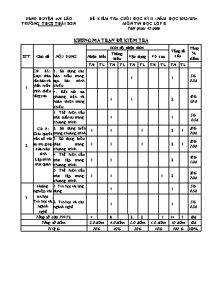 Đề kiểm tra cuối học kì II Tin học 8 - Năm học 2023-2024 - Trường THCS Thái Sơn (Có đáp án + Ma trận)