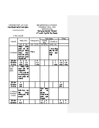Đề kiểm tra cuối học kì II Toán 6 - Năm học 2021-2022 - Trường THCS Thái Sơn (Có đáp án + Ma trận)