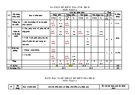 Đề kiểm tra cuối học kì II Toán 6 - Năm học 2022-2023 - Trường THCS An Tiến (Có đáp án + Ma trận)