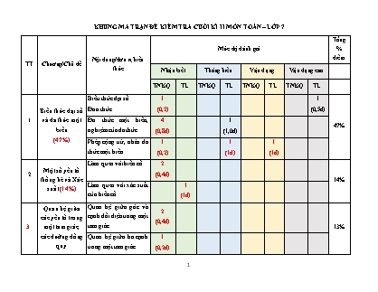 Đề kiểm tra cuối học kì II Toán 7 - Năm học 2022-2023 - Trường THCS Mỹ Đức (Có đáp án + Ma trận)