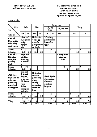 Đề kiểm tra cuối học kì II Toán 8 - Năm học 2021-2022 - Trường THCS Thái Sơn (Có đáp án + Ma trận)