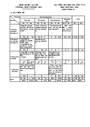 Đề kiểm tra cuối học kì II Toán 8 - Năm học 2022-2023 - Trường THCS Trường Thọ (Có đáp án + Ma trận)