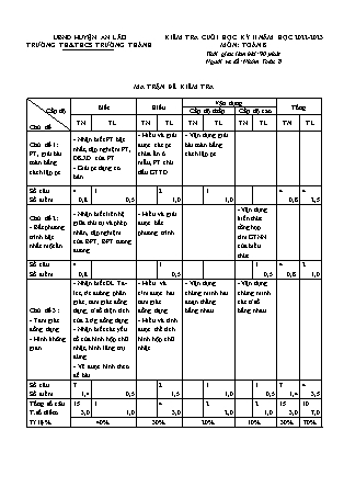 Đề kiểm tra cuối học kì II Toán 8 - Năm học 2022-2023 - Trường THCS Trường Thành (Có đáp án + Ma trận)