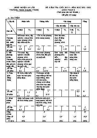 Đề kiểm tra cuối học kì II Toán 8 - Năm học 2022-2023 - Trường THCS Quang Trung (Có đáp án + Ma trận)