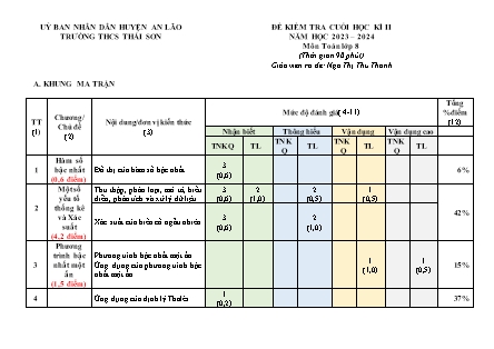 Đề kiểm tra cuối học kì II Toán 8 - Năm học 2023-2024 - Trường THCS Thái Sơn (Có đáp án + Ma trận)