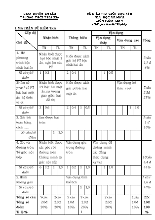 Đề kiểm tra cuối học kì II Toán 9 - Năm học 2021-2022 - Trường THCS Thái Sơn (Có đáp án + Ma trận)