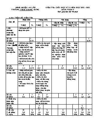 Đề kiểm tra cuối học kì II Toán 9 - Năm học 2022-2023 - Trường THCS Quang Hưng (Có đáp án + Ma trận)
