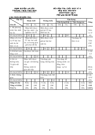 Đề kiểm tra cuối học kì II Toán 9 - Năm học 2023-2024 - Trường THCS Thái Sơn (Có đáp án + Ma trận)
