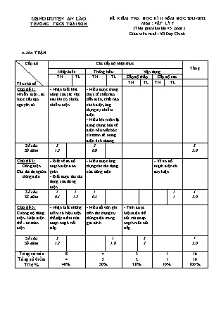 Đề kiểm tra cuối học kì II Vật lí 7 - Năm học 2021-2022 - Vũ Duy Chinh (Có đáp án + Ma trận)