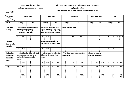 Đề kiểm tra cuối học kì II Vật lí 8 - Năm học 2022-2023 - Trường THCS Quang Trung (Có đáp án + Ma trận)