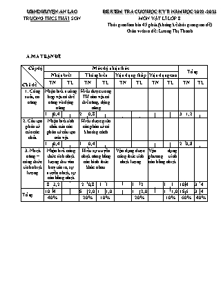 Đề kiểm tra cuối học kì II Vật lí 8 - Năm học 2022-2023 - Trường THCS Thái Sơn (Có đáp án + Ma trận)