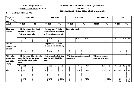 Đề kiểm tra cuối học kì II Vật lí 8 - Năm học 2022-2023 - Trường THCS Trường Sơn (Có đáp án + Ma trận)