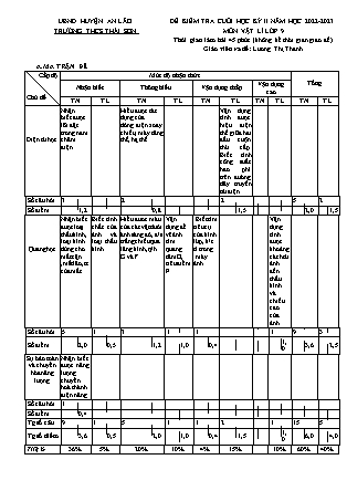 Đề kiểm tra cuối học kì II Vật lí 9 - Năm học 2022-2023 - Trường THCS Thái Sơn (Có đáp án + Ma trận)