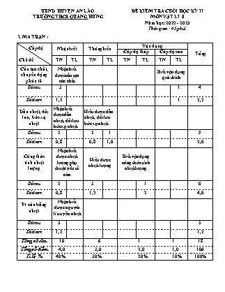 Đề kiểm tra cuối học kì II Vật lý 8 - Năm học 2022-2023 - Trường THCS Quang Hưng (Có đáp án + Ma trận)