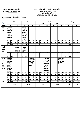 Đề kiểm tra cuối học kì II Vật lý 8 - Năm học 2022-2023 - Trường THCS Mỹ Đức (Có đáp án + Ma trận)