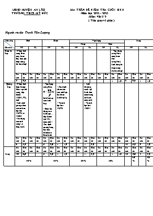 Đề kiểm tra cuối học kì II Vật lý 9 - Năm học 2022-2023 - Trường THCS Mỹ Đức (Có đáp án + Ma trận)