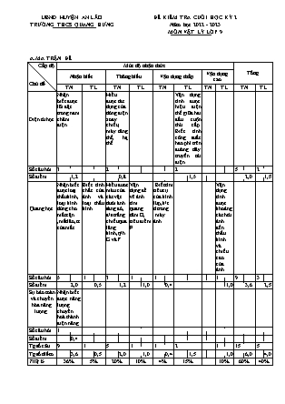 Đề kiểm tra cuối học kì II Vật lý 9 - Năm học 2022-2023 - Trường THCS Quang Hưng (Có đáp án + Ma trận)