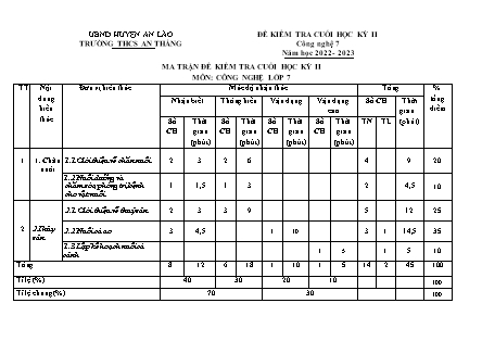 Đề kiểm tra cuối học kỳ II Công nghệ 7 - Năm học 2022-2023 - Trường THCS An Thắng (Có đáp án + Ma trận)