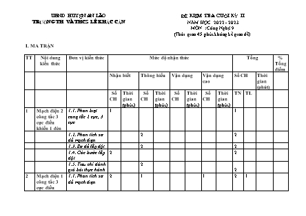 Đề kiểm tra cuối học kỳ II Công nghệ 9 - Năm học 2022-2023 - Trường TH và THCS Lê Khắc Cẩn (Có đáp án + Ma trận)