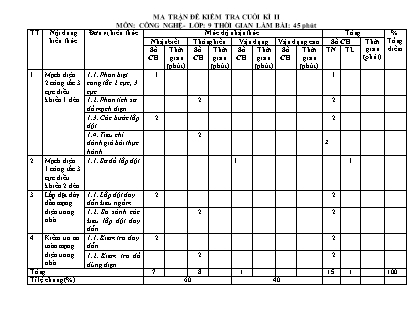Đề kiểm tra cuối học kỳ II Công nghệ 9 - Năm học 2022-2023 - Trường THCS Tân Viên (Có đáp án + Ma trận)