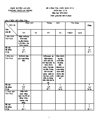 Đề kiểm tra cuối học kỳ II Địa lí 8 - Năm học 2022-2023 - Trường THCS An Thắng (Có đáp án + Ma trận)